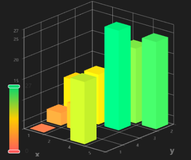 Bar Chart 2