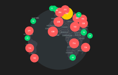 Traffic Chart