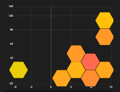 Bar Chart 3